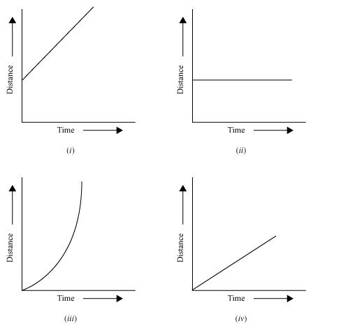 NCERT Solutions for Class 7 Science Chapter 13 - Motion and Time ...