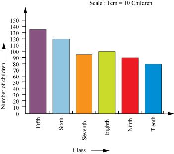 Ncert Solutions For Class 7 Maths Chapter 3 Data Handling Toppers Bulletin