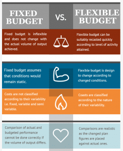 Difference Between Fixed Budget And Flexible Budget – Toppers Bulletin