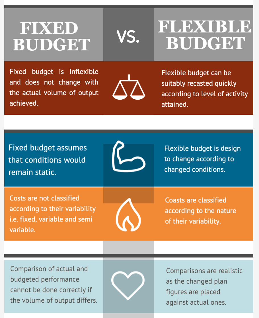 business plan and budget difference