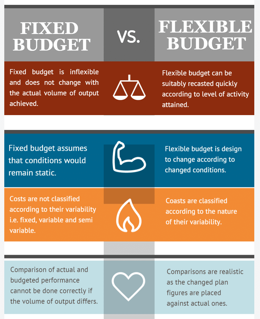 Difference Between Fixed Budget And Flexible Budget Toppers Bulletin