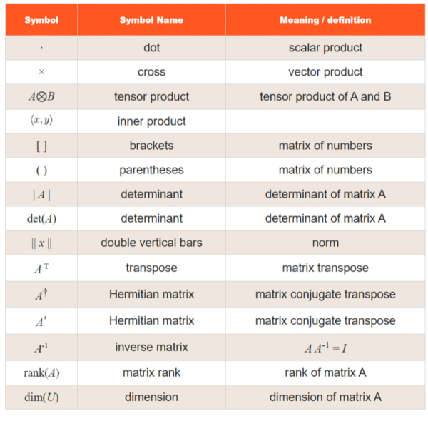 Linear Algebra Symbols – Toppers Bulletin