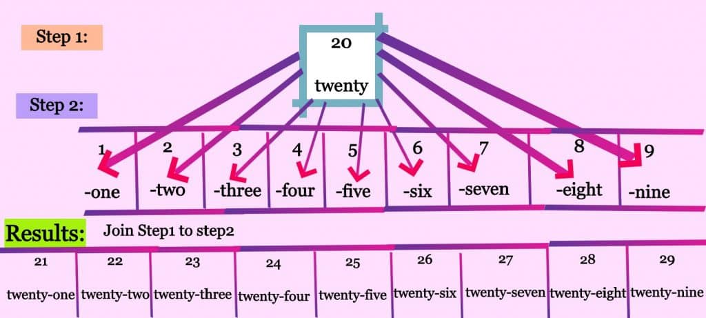 counting-how-to-learn-counting-1-100-in-easy-ways-toppers-bulletin