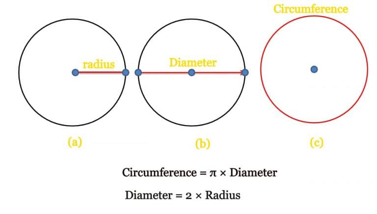 area-of-a-circle-definition-and-formula-toppers-bulletin