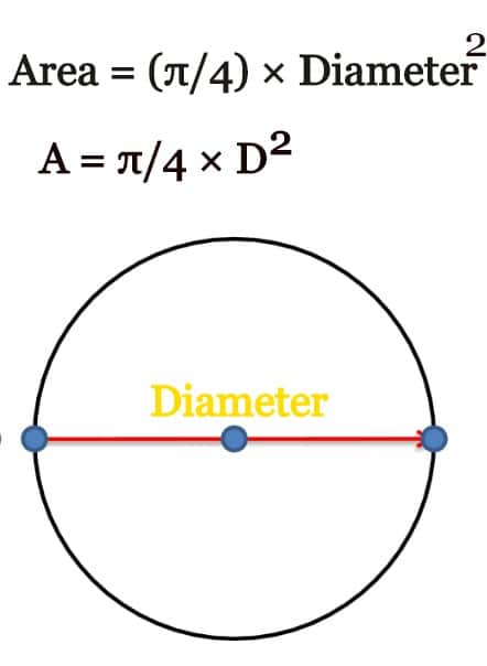 area of a circle with a diameter of 10 centimeters