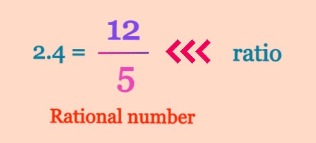 Rational Numbers - Definition , Types and Examples