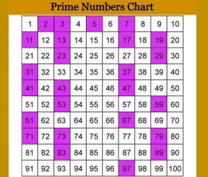 list of prime numbers between 0 and 100