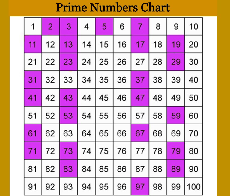 e prime number