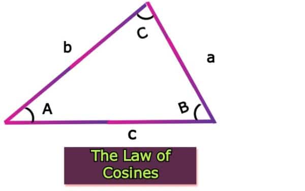 The Law Of Cosines – Toppers Bulletin