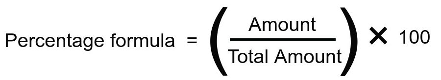 percentage-how-to-calculate-percentage-formula-and-tricks