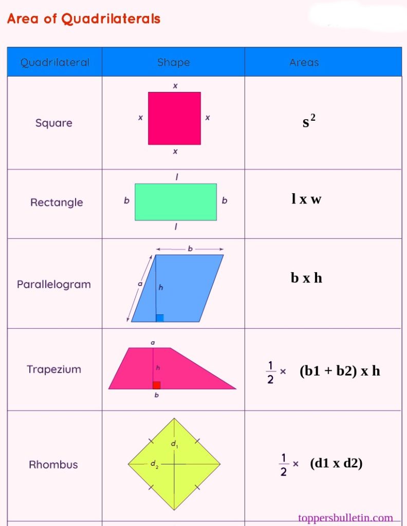 What Is Quadrilateral Definition Properties And Example – Toppers Bulletin