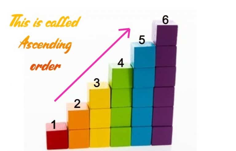 Definition Of Ascending Order Toppers Bulletin