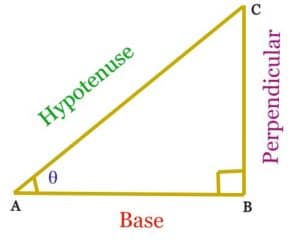 Trigonometric Ratios (T-Ratios) - Definition, Formulas – Toppers Bulletin