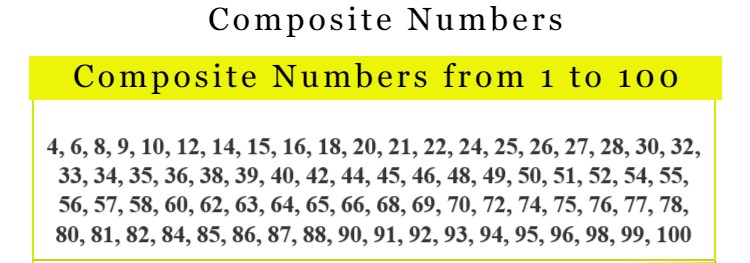 Composite Numbers Definition List Properties And Examples