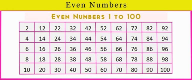 Even Numbers Definition Even Numbers 1 To 100 Toppers Bulletin