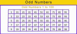 fear of odd numbers