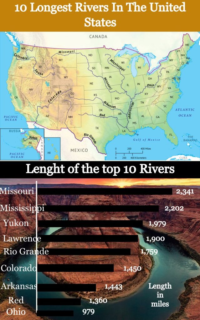 10 Longest Rivers In The United States Toppers Bulletin   US Rivers 639x1024 