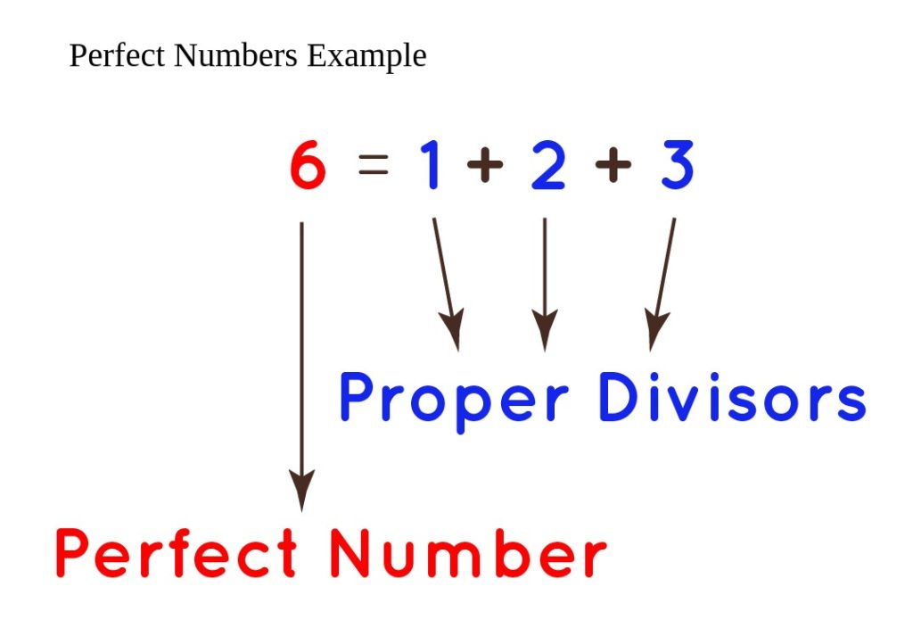 what-are-perfect-numbers-definition-examples-and-facts