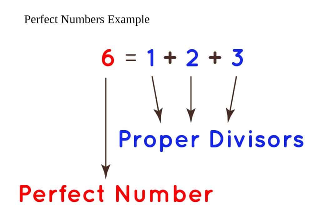 What Are Perfect Numbers Definition Examples And Facts