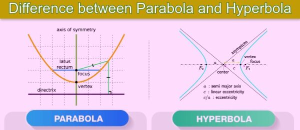 Difference Between Parabola And Hyperbola Toppers Bulletin