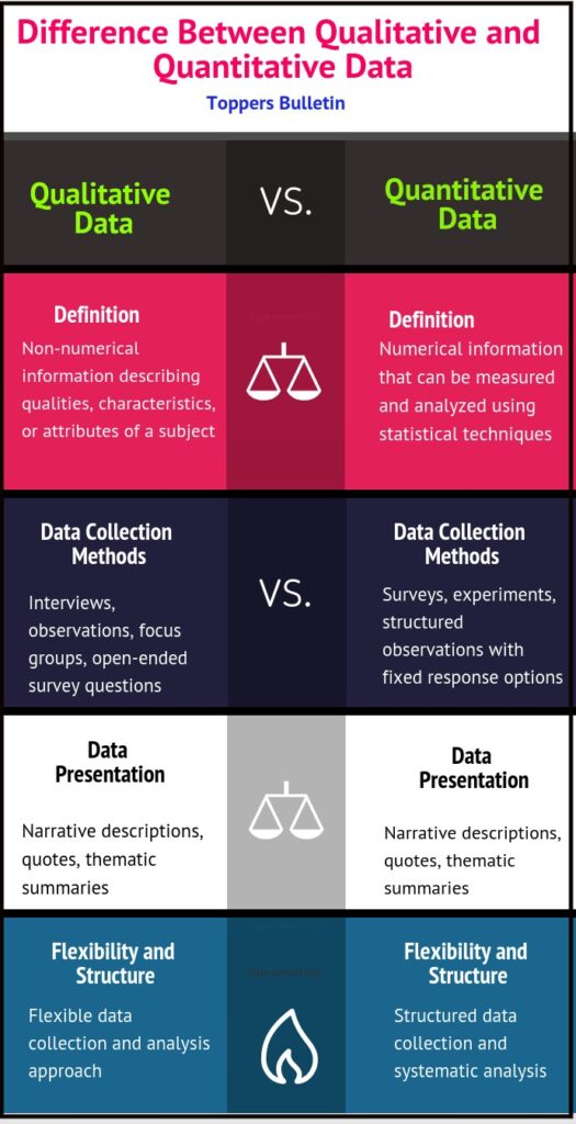 Difference Between Qualitative and Quantitative Data – Toppers Bulletin